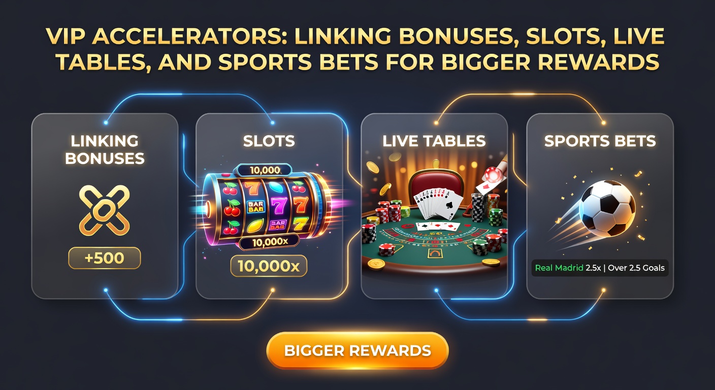 Grafik eines VIP-Accelerators, der Slots, Live-Tische, Sportwetten und Boni in einem Netzwerk verbindet